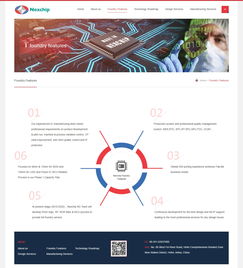 合肥晶合集成電路官方網(wǎng)站成功上線，數(shù)字引擎驅(qū)動產(chǎn)業(yè)升級